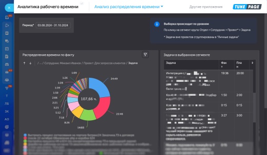 Аналитика рабочего времени