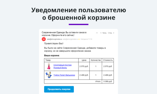 Ловец брошенных заказов. Отправка брошенных корзин покупателям. Повышение конверсии сайта и продаж