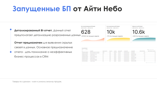 BI-отчет "Запущенные бизнес-процессы"