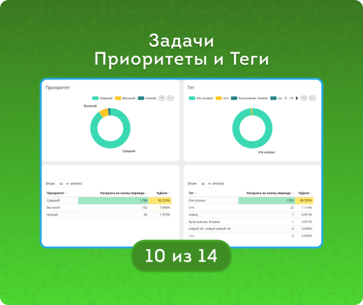 Задачи. Анализ во всех срезах