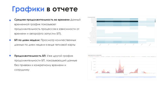 BI-отчет "Запущенные бизнес-процессы"