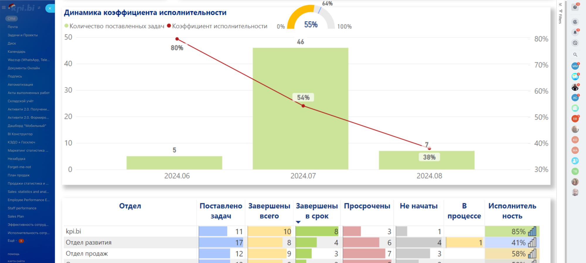 Производительность команды