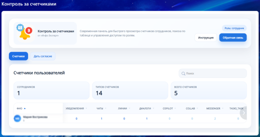 Контроль за счетчиками