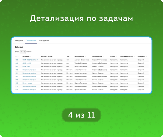 Задачи – Нагрузка