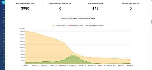 Аналитика лидов