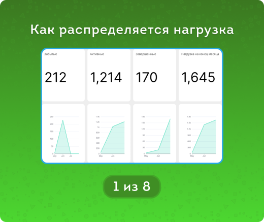 Задачи. Активные и забытые
