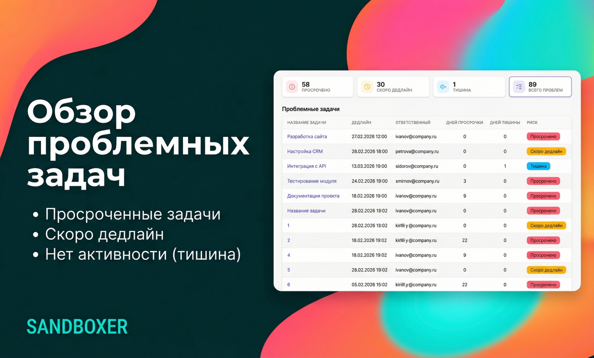 Радар задач