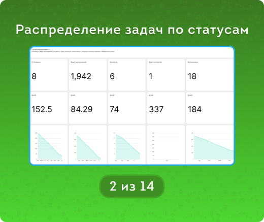 Задачи. Анализ во всех срезах