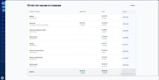 CostPoint: Учет рабочего времени и зарплаты