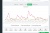 Priceva: Мониторинг цен конкурентов и автоматизированное ценообразование