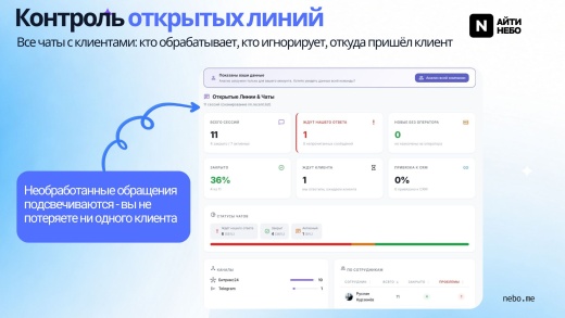 Пульс24 — Контроль активности сотрудников в реальном времени
