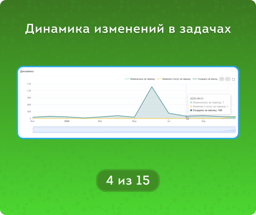 Задачи – Активность