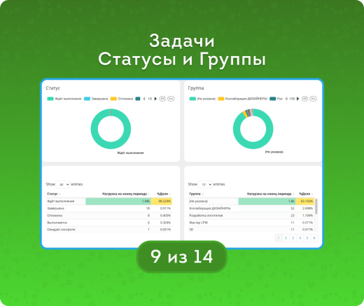 Задачи. Анализ во всех срезах