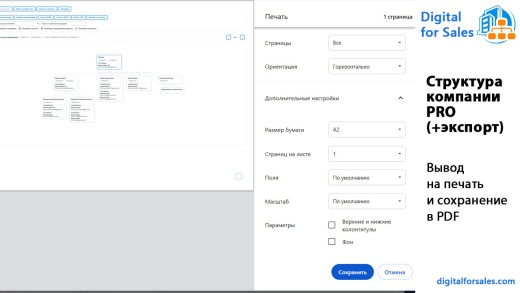 Структура компании PRO (+экспорт)