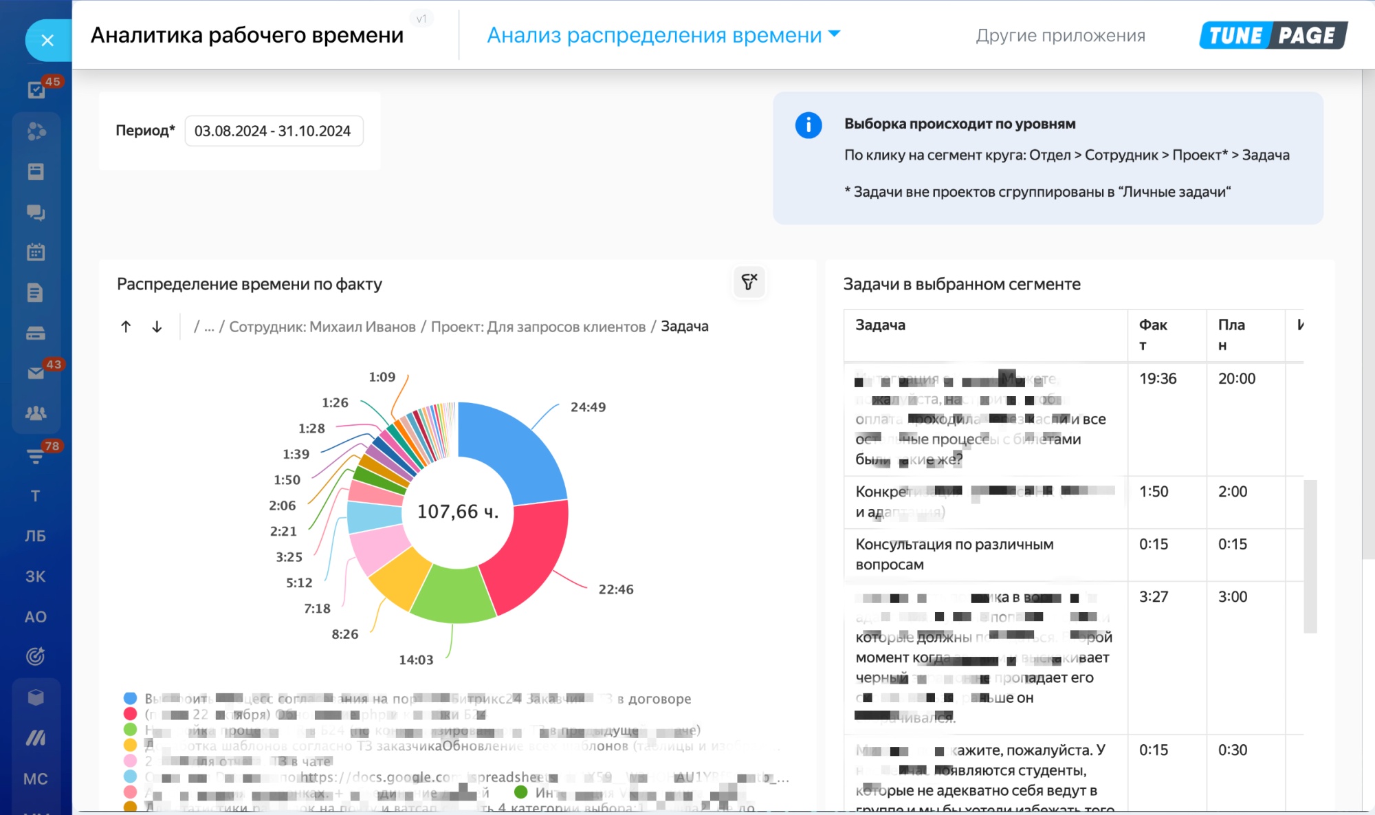 Аналитика рабочего времени
