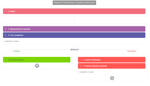 Продажа оборудования: готовая CRM