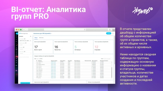 BI-отчет: Аналитика рабочих групп и проектов