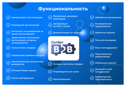 Сотбит: B2B портал – оптовая платформа с личным кабинетом дилера