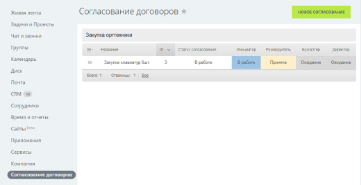 Документооборот. ИНТЕРВОЛГА Мини-СЭД. Согласование договоров