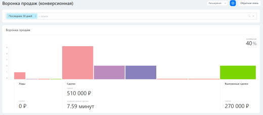 Продажа оборудования: готовая CRM