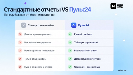 Пульс24 — Контроль активности сотрудников в реальном времени