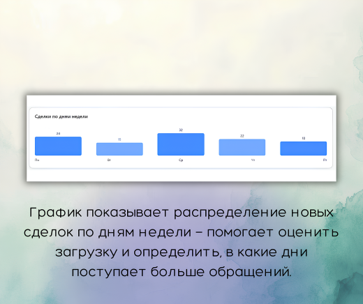 Виджет: продажи и рейтинг
