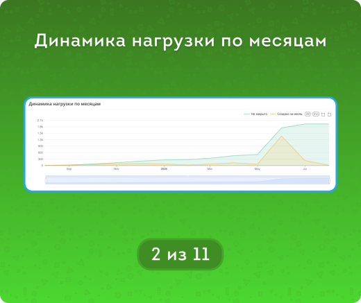 Задачи – Нагрузка