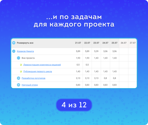 Распределение задач по времени