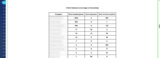 Аналитика лидов