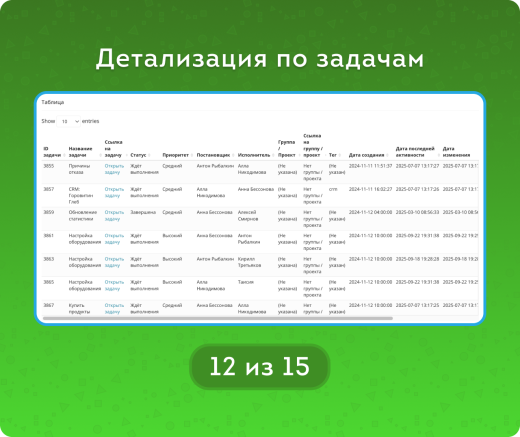 Задачи – Активность