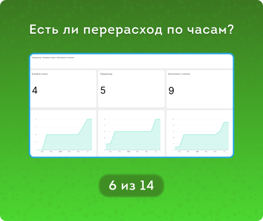 Задачи. Анализ во всех срезах