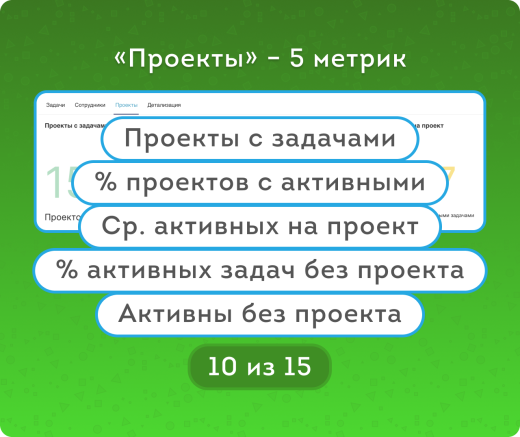 Задачи – Активность