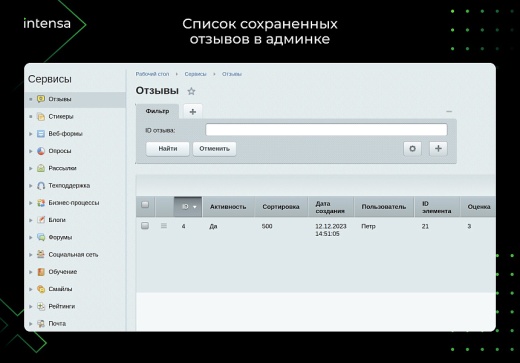 Отзывы