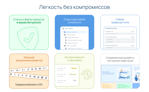 WikiAir - База знаний