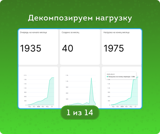 Задачи. Анализ во всех срезах