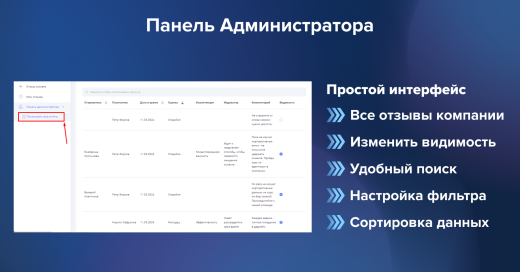 Обратная связь | ХайХаб