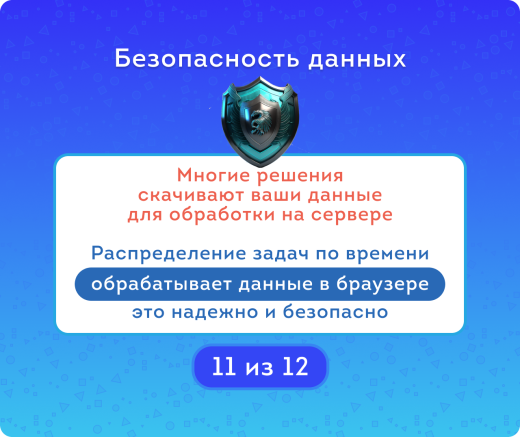 Распределение задач по времени