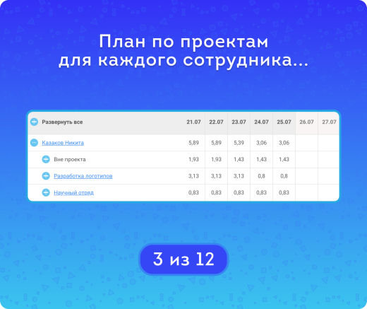 Распределение задач по времени