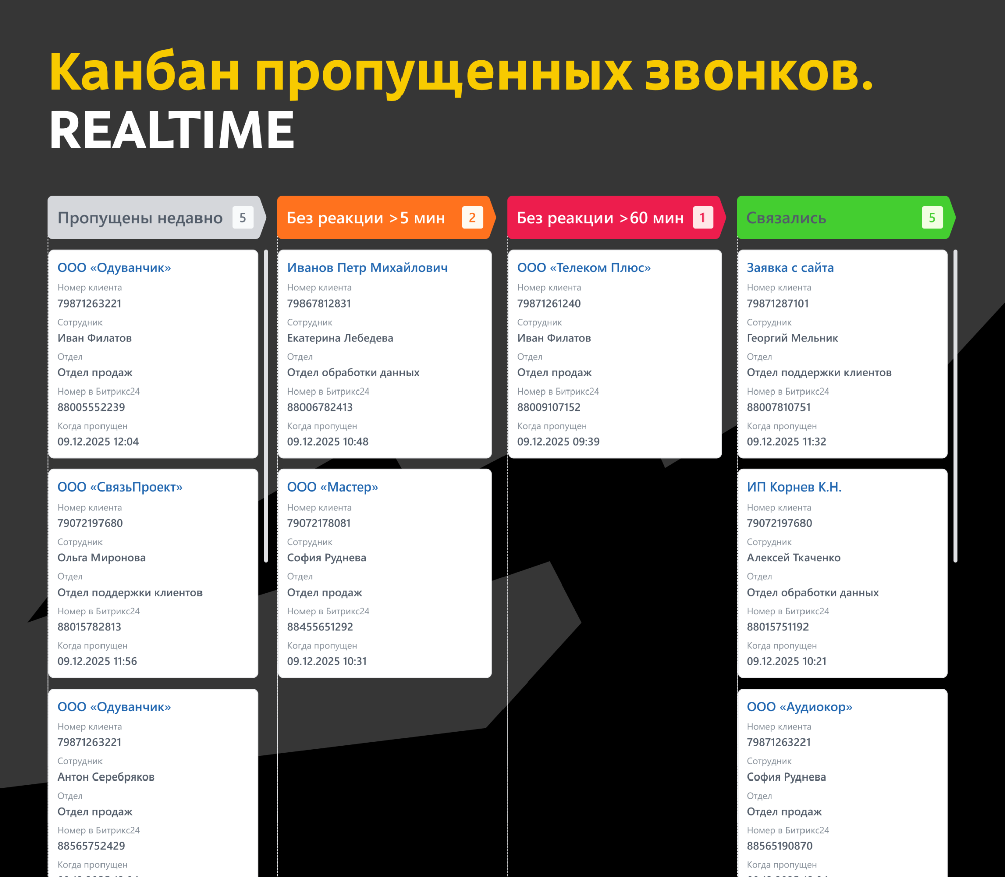 Пропущенные звонки Канбан