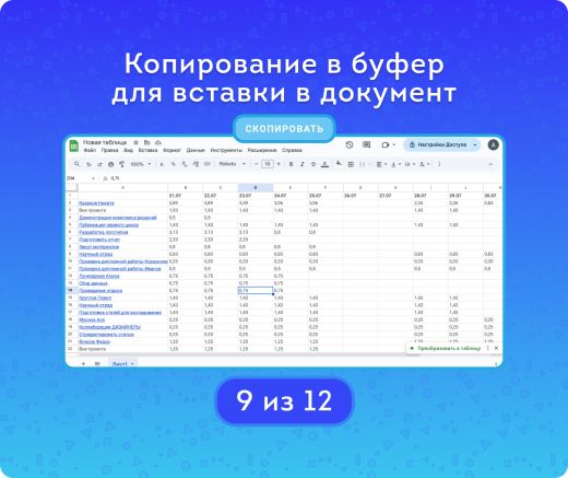 Распределение задач по времени