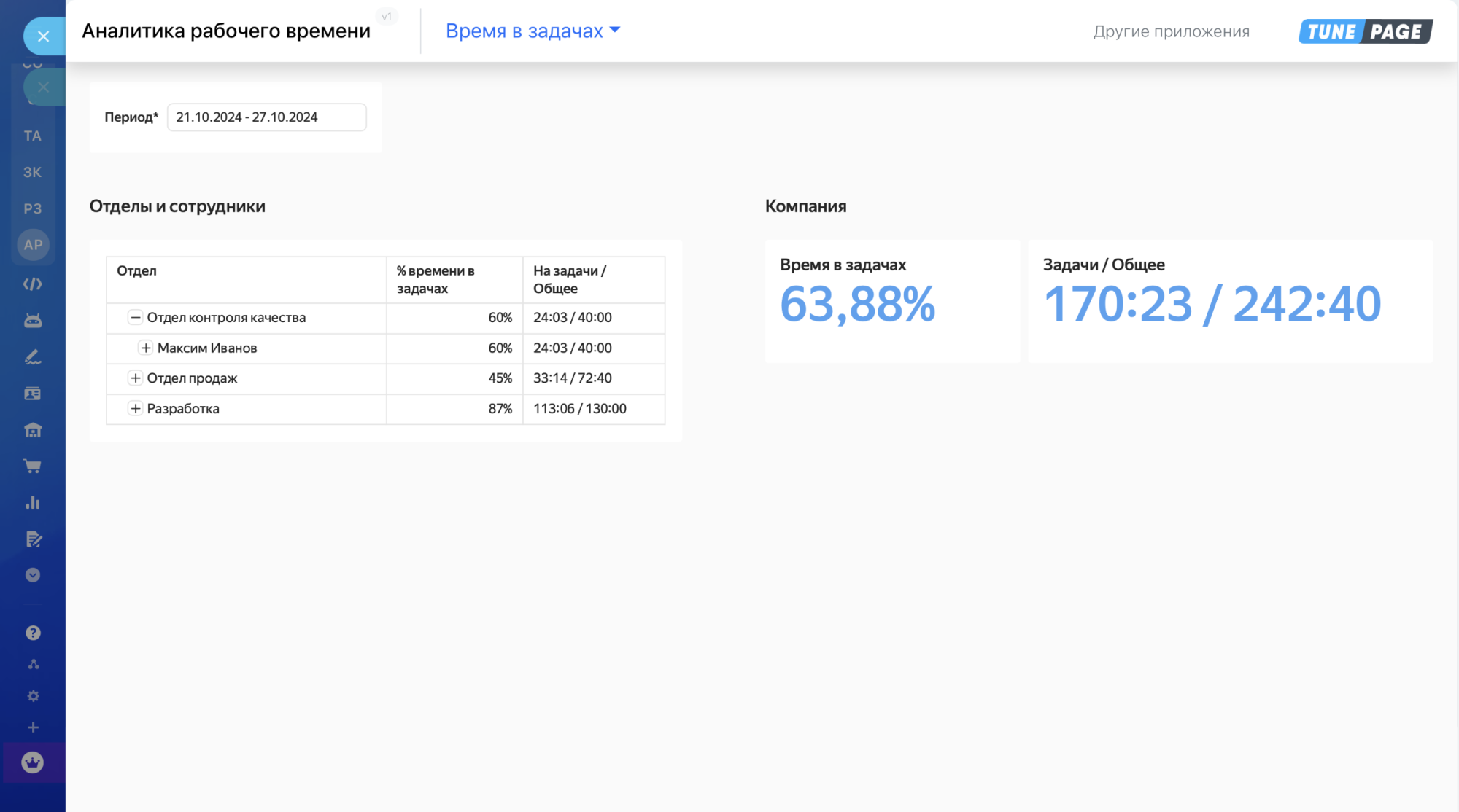 Аналитика рабочего времени