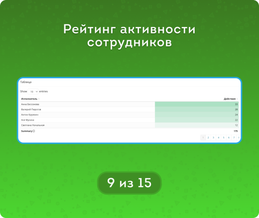 Задачи – Активность