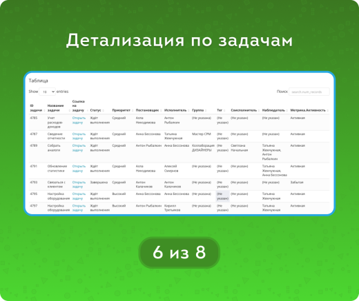 Задачи. Активные и забытые