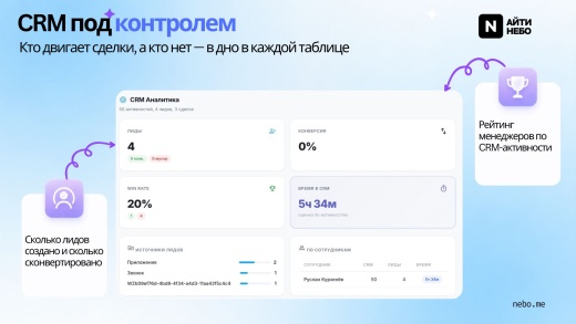 Пульс24 — Контроль активности сотрудников в реальном времени