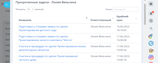 Рабочий стол руководителя/сотрудника. Быстрый обзор ситуации.