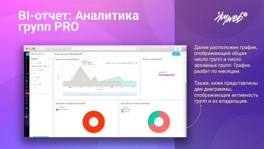 BI-отчет: Аналитика рабочих групп и проектов