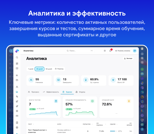 Edumotion: Обучение, тестирование и база знаний c ИИ