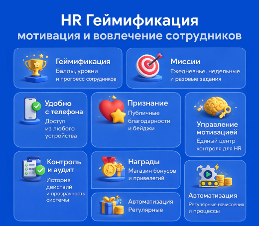 HR Геймификация: мотивация и вовлечение сотрудников
