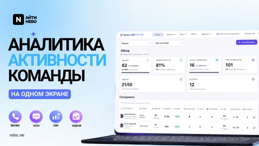 Пульс24 — Контроль активности сотрудников в реальном времени