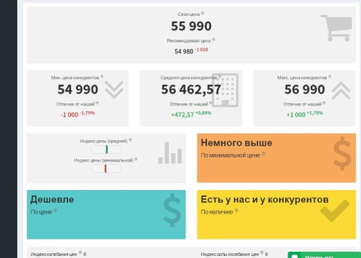 Priceva: Мониторинг цен конкурентов и автоматизированное ценообразование